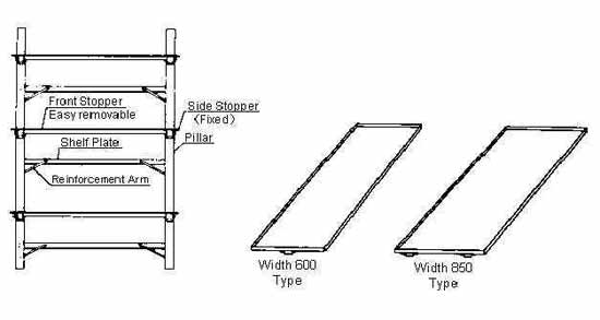 MASTER TOOLS & PARTS SHELF, W1600XD850XH2300MM