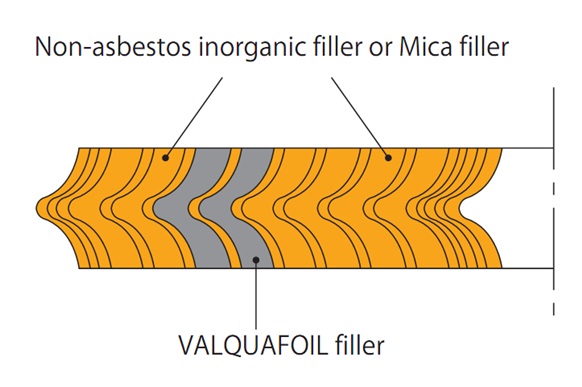 GASKET SPIRAL WOUND NONASBESTO, VALQUA 8591L OR W/MORE DETAILS