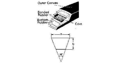 V-BELT C-112