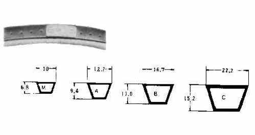 V-BELT PERFORATED SECTION-B