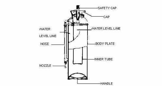 FIRE EXTINGUISHER FOAM AB-TYPE, WATER CAPACITY 9LTR