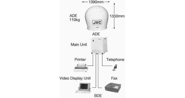 INMARSAT A SHIP EARTH STATION, AC100V