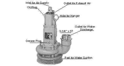 SUMP PUMP PNEUMATIC LIFT 20MTR