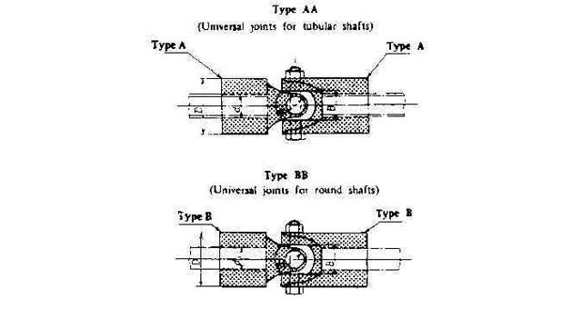 UNIVERSAL JOINT MARINE, TYPE-AA 25 STAINLESS STEEL