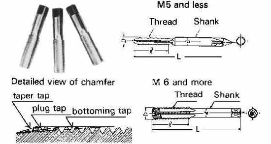 TAP HAND METRIC COARSE M1.2, P0.25MM 3'S HIGH SPEED STEEL