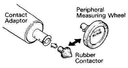 CONTACT ADAPTOR 1/10 YARD/MIN, FOR DIGITAL HAND TACHOMETER